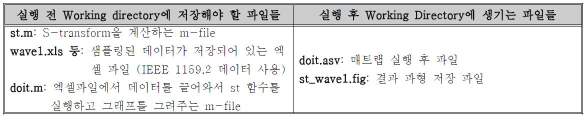 Matlab에서 기본 working directory 설정