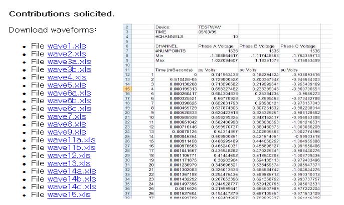 IEEE 1159.2에서 제공하는 실측 데이터의 일부