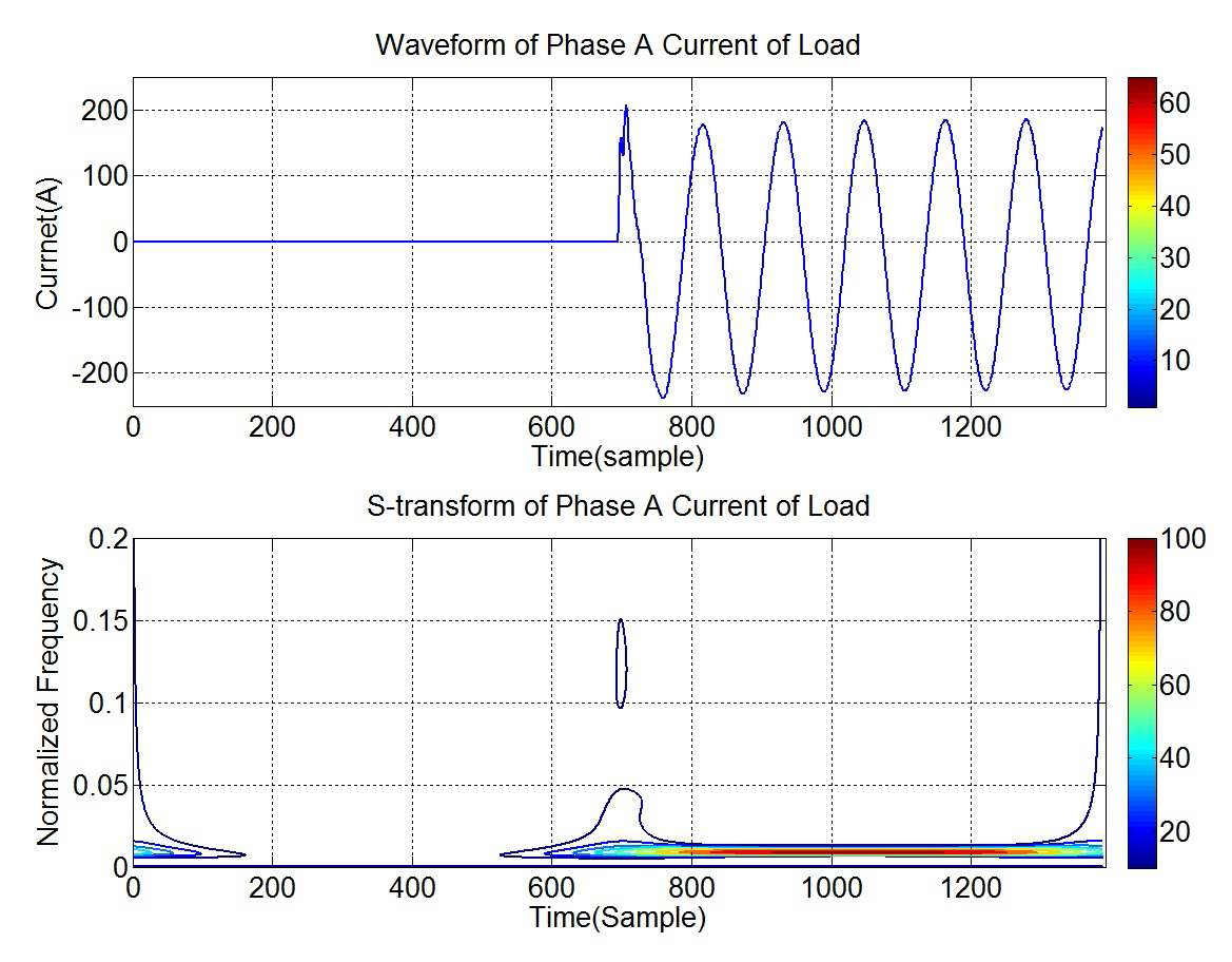 부하가 연결된 선로의 스위칭이 발생한 경우의 전류와 S-transform 파형