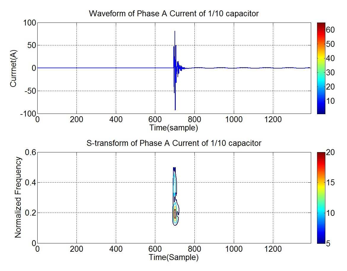 9.2[μF]의 커패시터 스위칭 시 전류와 S-transform 파형