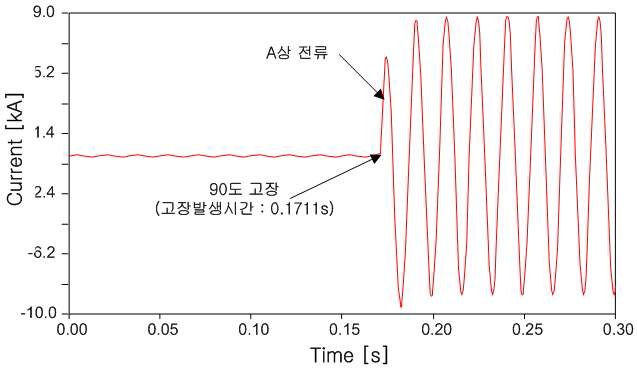 계전기가 설치되지 않은 경우 전류 파형