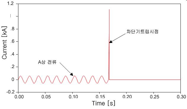 계전기가 설치된 경우 전류 파형