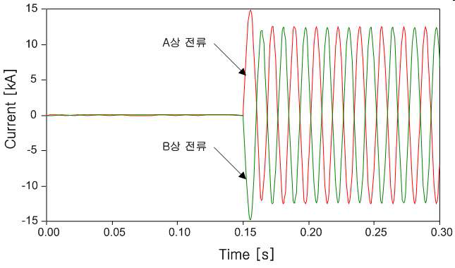 계전기가 설치되지 않은 경우 전류 파형