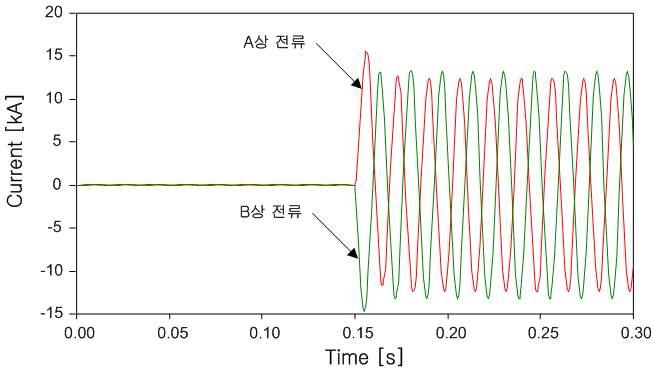 계전기가 설치되지 않은 경우 전류 파형