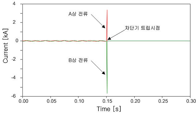 계전기가 설치된 경우 전류 파형