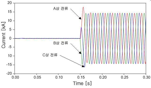 계전기가 설치되지 않은 경우 전류 파형