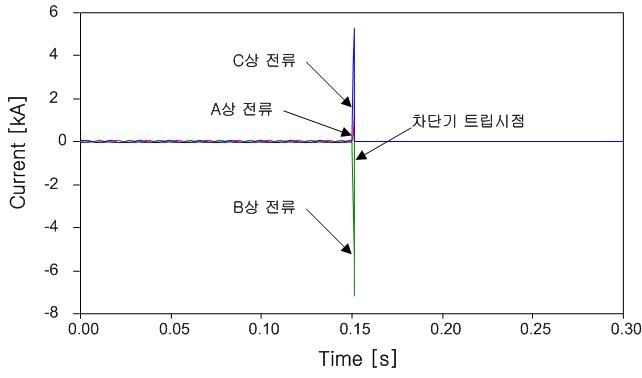 계전기가 설치된 경우 전류 파형