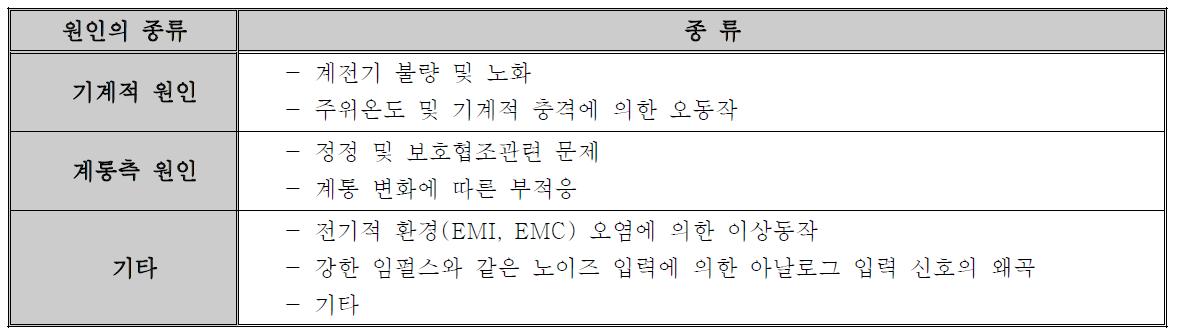 보호 계전기의 오·부동작의 원인과 종류