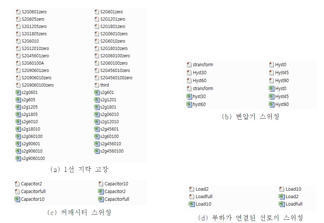 S-transform으로 얻은 데이터