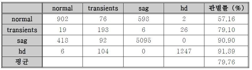 confusion matrix (mixture number=21)