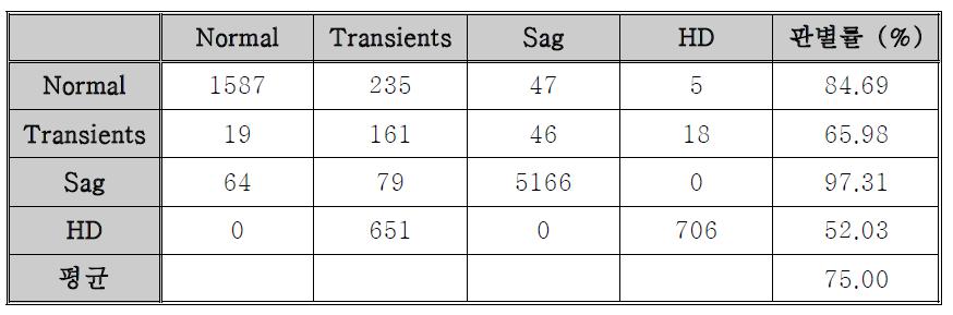 confusion matrix