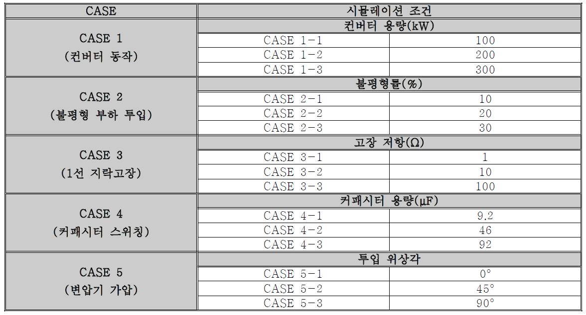 시뮬레이션 조건