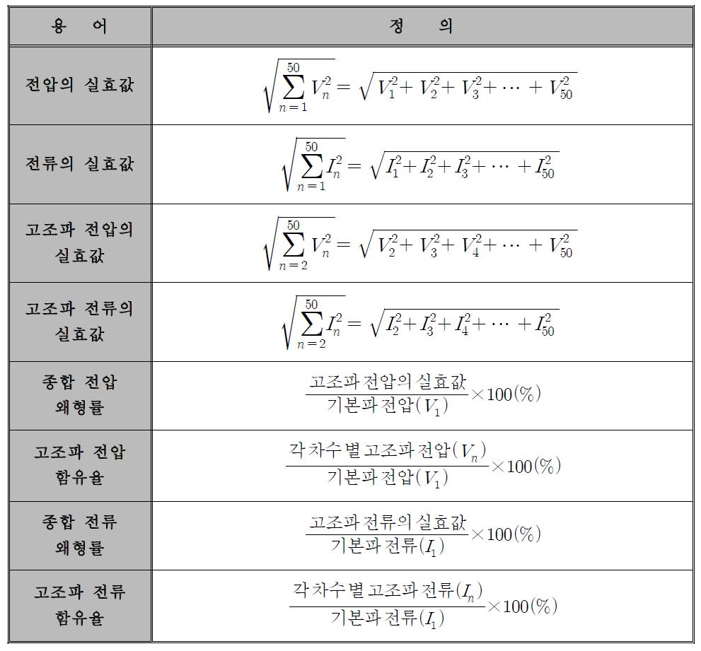 고조파 전압 및 전류에 관한 평가 방법