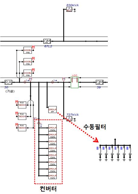 EMTP로 모델링한 수동필터