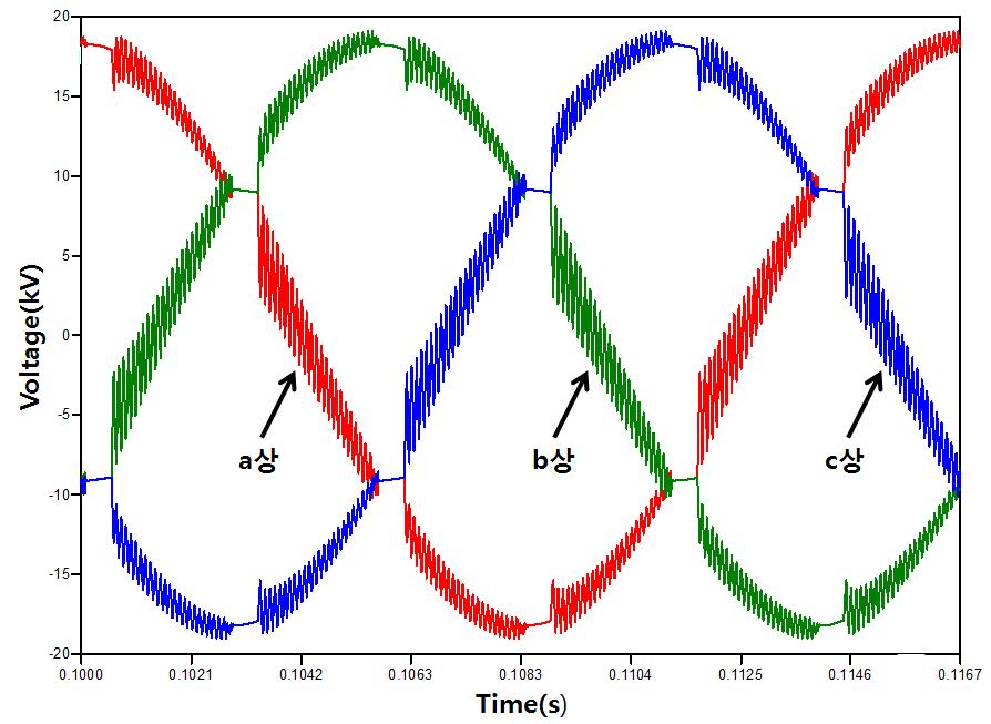 필터 설치 전의 순시 전압 파형