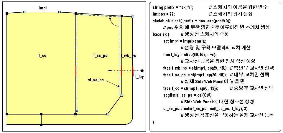 스크립트 파일 기반의 GUI를 이용한 판 부재의 정의 예