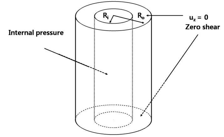 Schematics of thick cylinder problem