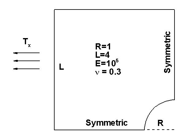 Infinite plate with circular hole