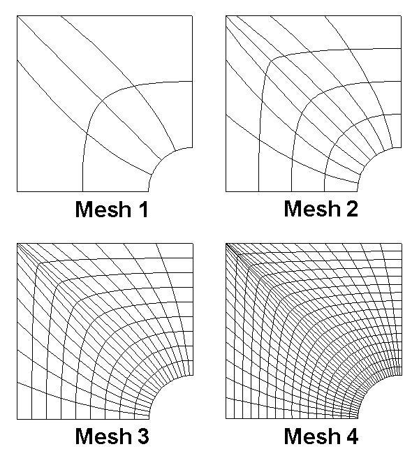 Meshes generated by h-refinement