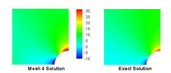 Comparison of σxx contour plots. left) mesh 4 case, right) exact solution of Gould(1999)