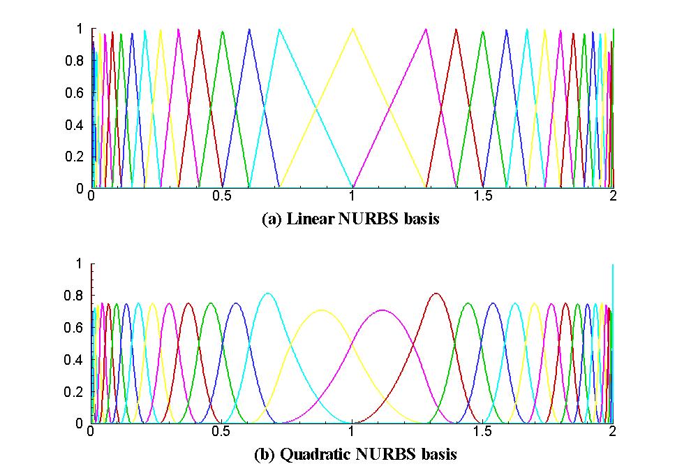 벽면 방향으로의 NURBS 기저함수