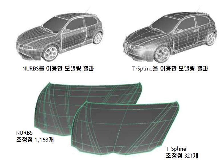 NURBS와 T-Spline에 의한 모델링 결과 비교