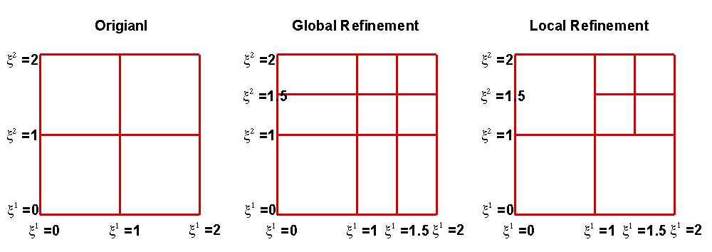 B-Spline, h-refinement, T-Spline 적용 예