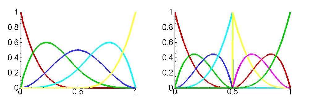 B-Spline 기저 함수(좌측)과 Bezier extraction 기저 함수(우측)