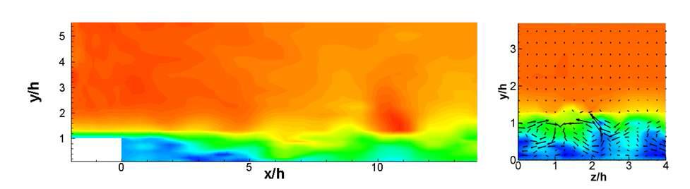 U-velocity contours(xy-plane) and velocity vector(yz-plane)