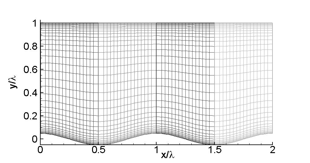 Modeling of wavy wall using NURBS