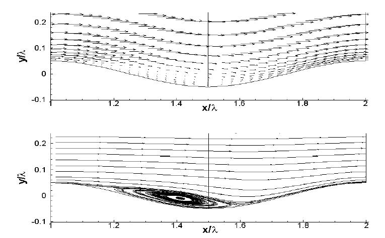 Mean velocity vectors and streamlines