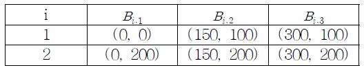 Coordinates of control points