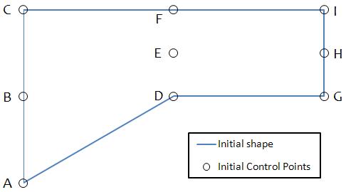 Initial schoanptero la npdo iinntistial locations of control points