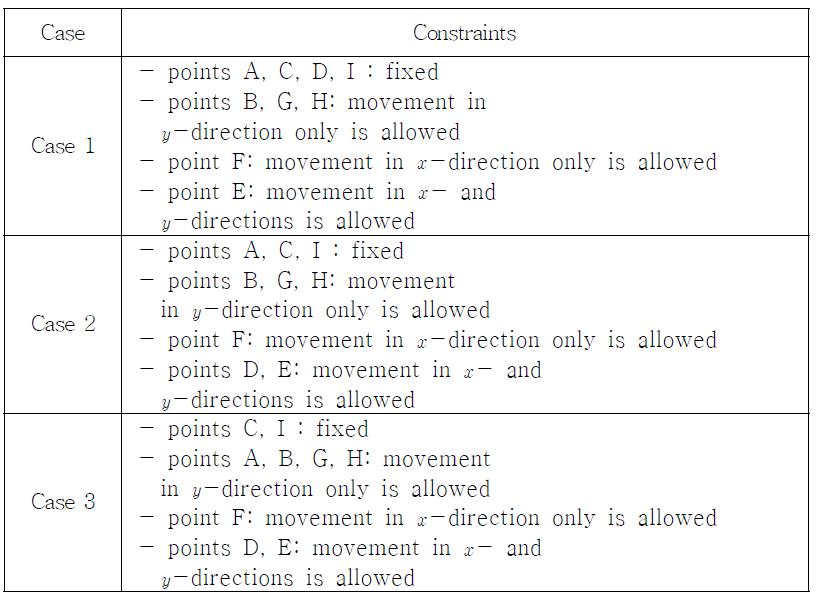 Geometric constraints