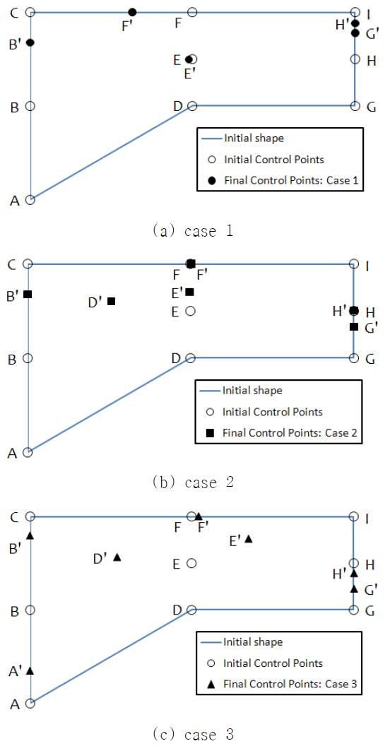 Movement (ocf ) case 3sctoangterol points at the final stage