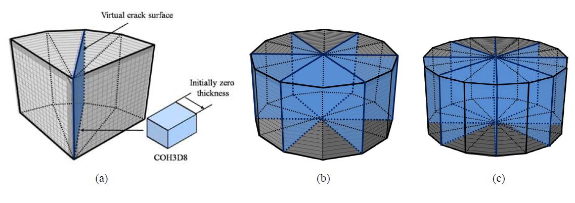 FE model for 3D pyramidal indentation using cohesive zone elementfor various indenter shape