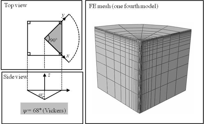 FE model for 1/4 Vickers indentation