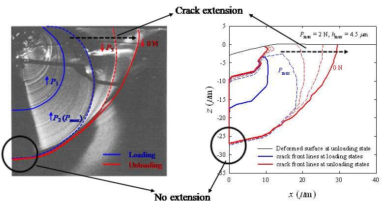 Evolution of crack at loading and unloading states for soda-lime glass [Vickers indentation]