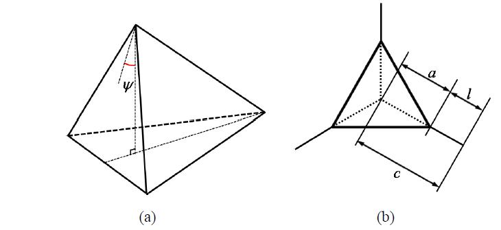 Schematic of (a) the centerline-to-face angle ψ for a three-sided pyramidal indenter and (b) the geometry of indentation cracking
