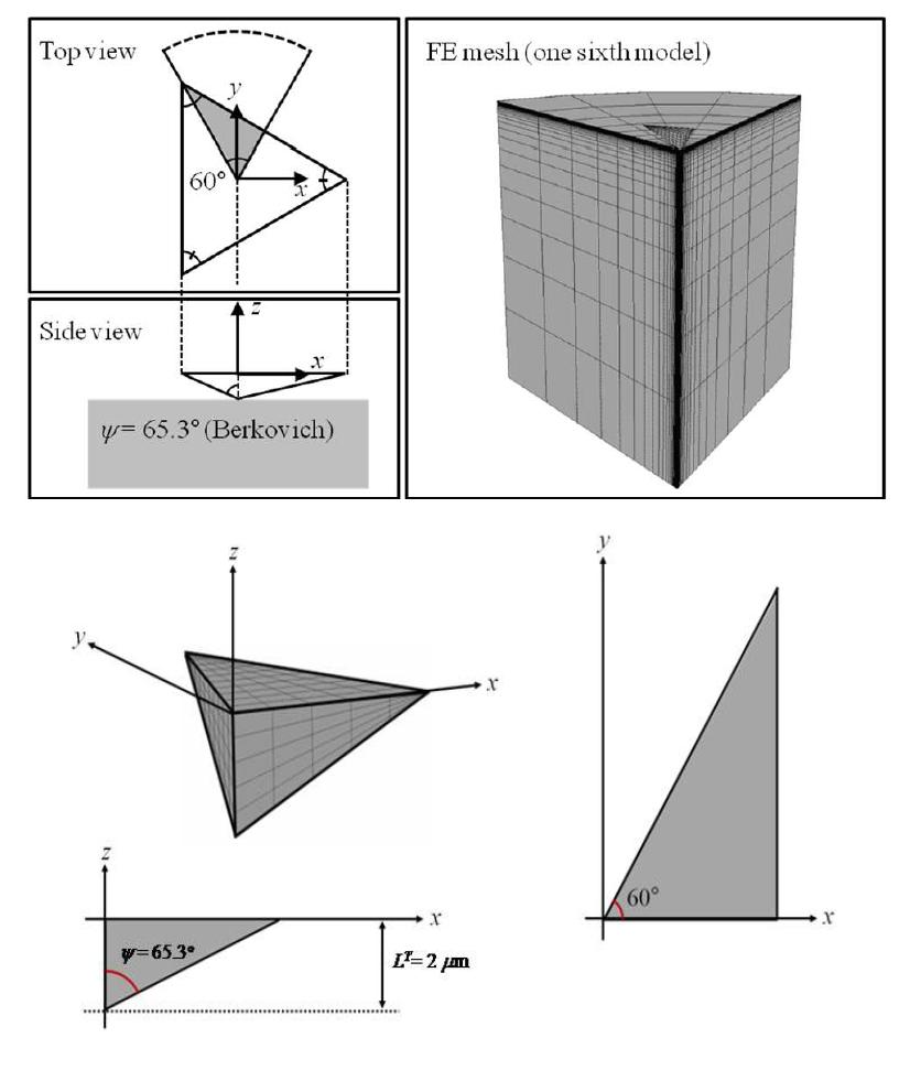 FE model for 1/6 triangular pyramidal indentation