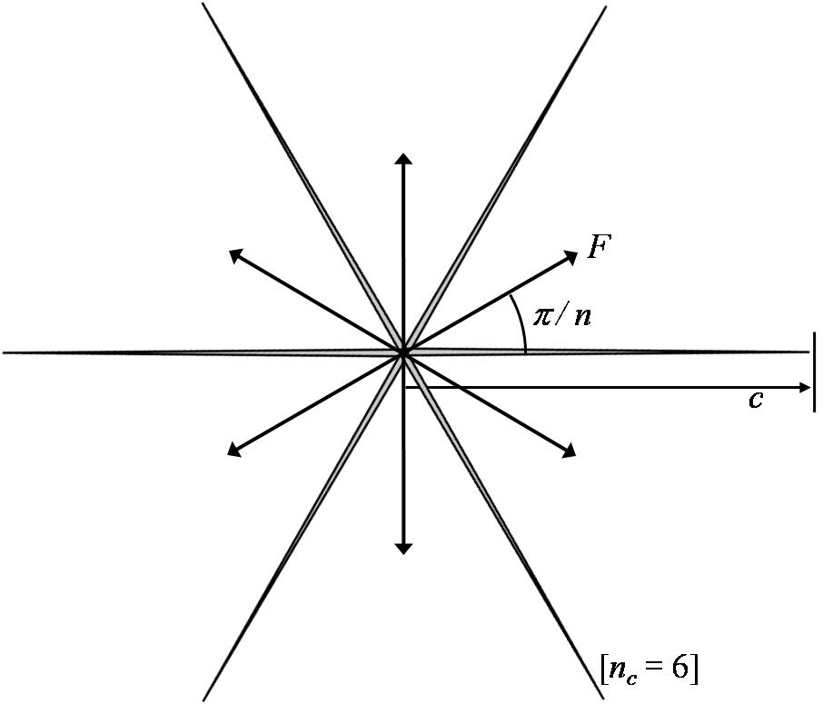 Schematic figure of star crack induced by centrally located expansion forces