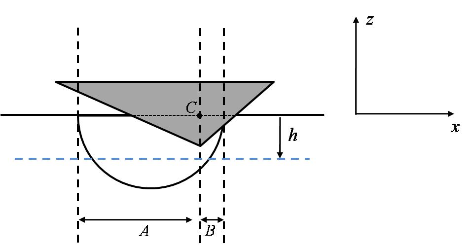 Schematic figure of cracking induced by three-sided pyramidal indenterin (a) top-view, (b) side-view