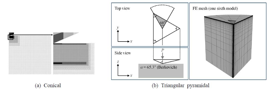 Overall mesh design (a) using axisymmetric conical indenter and (b) 1/6 triangular pyramidal indenter (α = 65.3°; Berkovich)