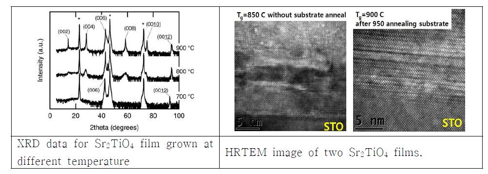 고온 PLD를 이용한 Sr2TiO4 박막의 x-ray와 TEM 결과.
