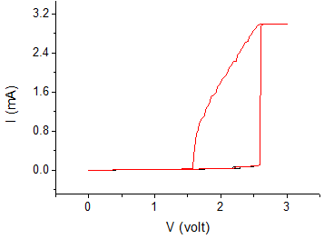 3 V scan에서는 thershhold switching.