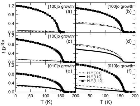 Magnetization curves at 500 Oe after high-field cooling for SRO/STO(110), SRO/CHO/STO(110), SRO/CSSO_1/STO(110), SRO/CSSO_2/STO(110), SRO/CSSO_3/STO(110), and SRO/CSSO_4/STO(110) substrates.