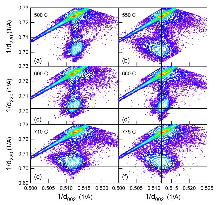 X-ray reciprocal-space mapping around the SrTiO3(400) plane of the Ca0.7Sr0.3SnO3 thin films