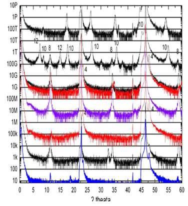 X-ray theta-2theta scan of new Co oxide grown at various conditions the first success of thin film in the world.