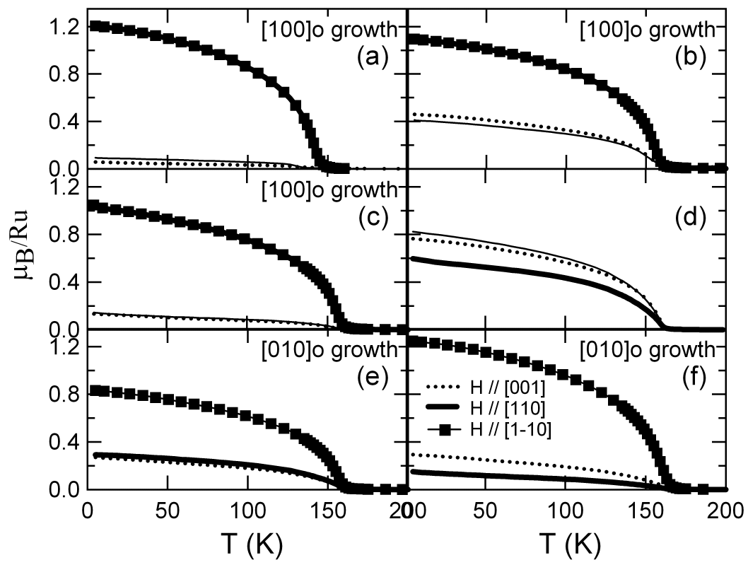 Magnetization curves at 500 Oe after high-field cooling for SRO/STO(110), SRO/CHO/STO(110), SRO/CSSO_1/STO(110), SRO/CSSO_2/STO(110), SRO/CSSO_3/STO(110), and SRO/CSSO_4/STO(110) substrates.