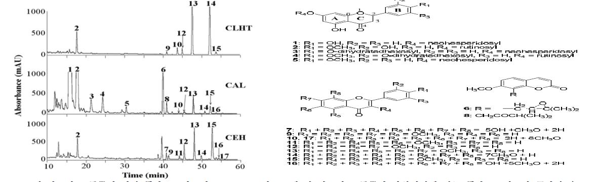 Fig. 1. 세 시트러스 품종의 껍질 플라보노이드의 HPLC 크로마토그램 및 시트러스 품종의 과일껍질에 있는 플라보노이드와 쿠마린 유도체들의 구조